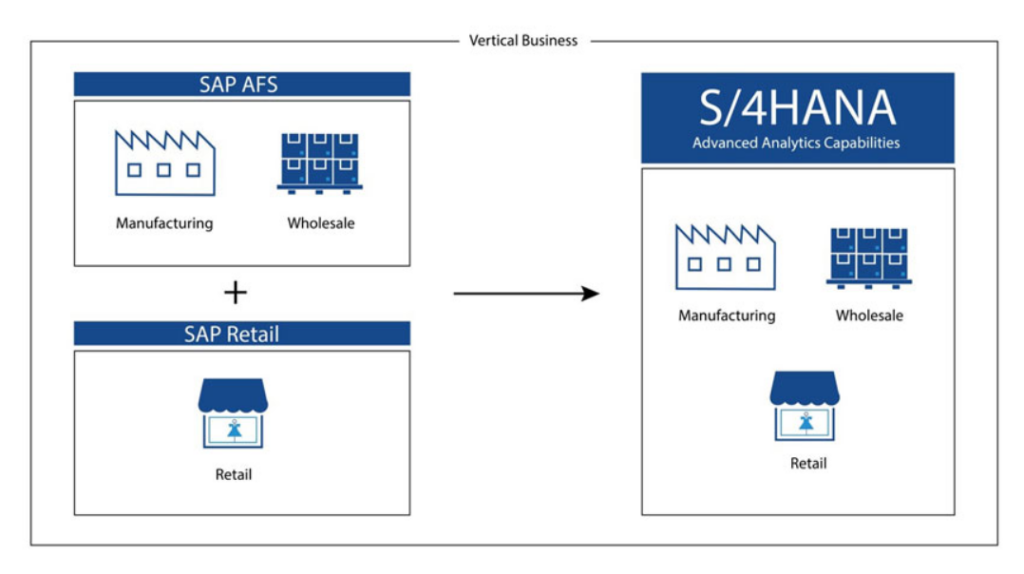 SAP S4HANA for Fashion