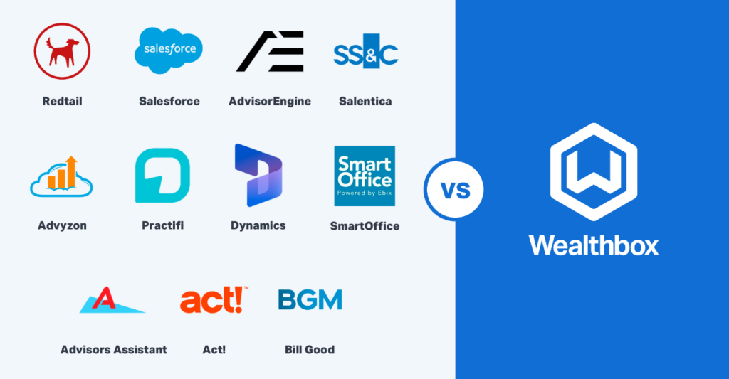 Wealthbox - Best CRMs for Financial Service Advisors