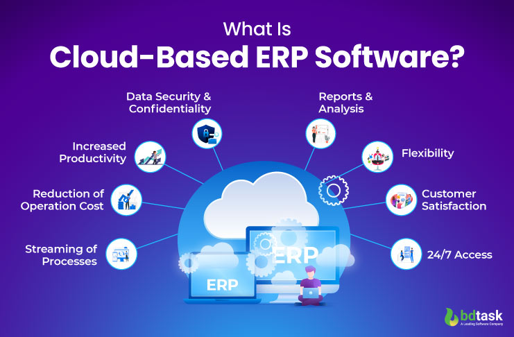 What Is Cloud-Based ERP Software