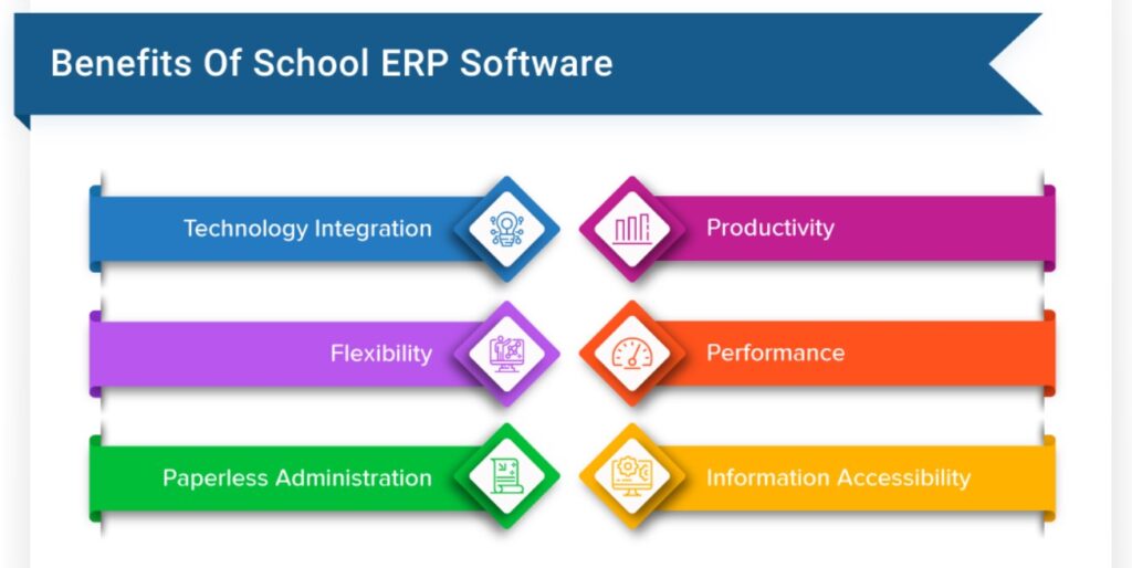 Benefits Education ERP Software Providers