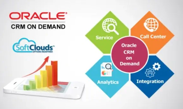 Oracle CRM On Demand vs Oracle Siebel CRM